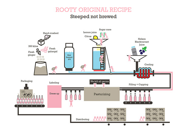 Rooty Moot_网站开发